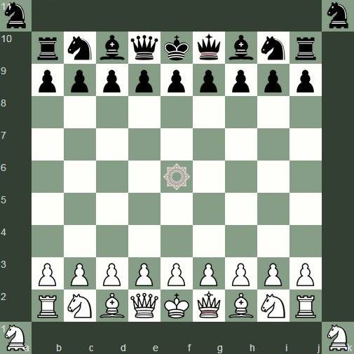 Persian Princess start position